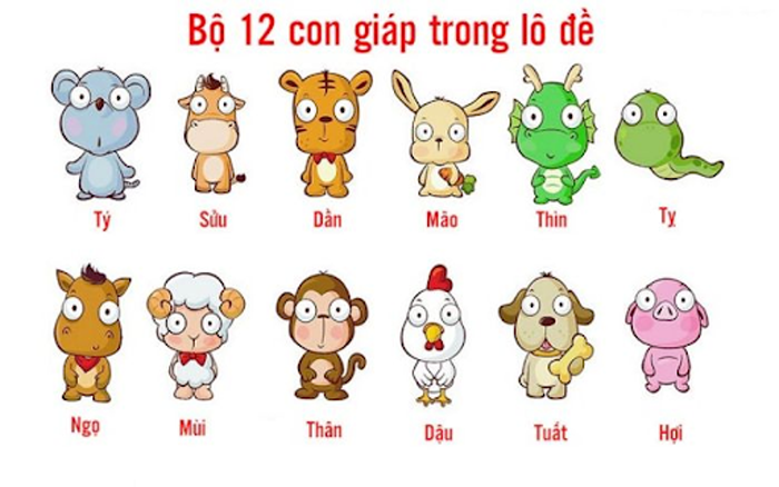 cach tinh so de 12 con giap 67db5a8f94cd6